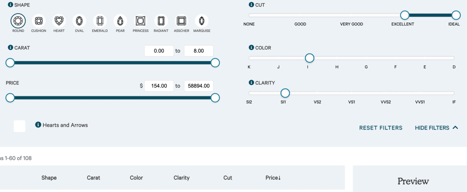 Clean Origin Review How Good Are They? (Unique Retailer