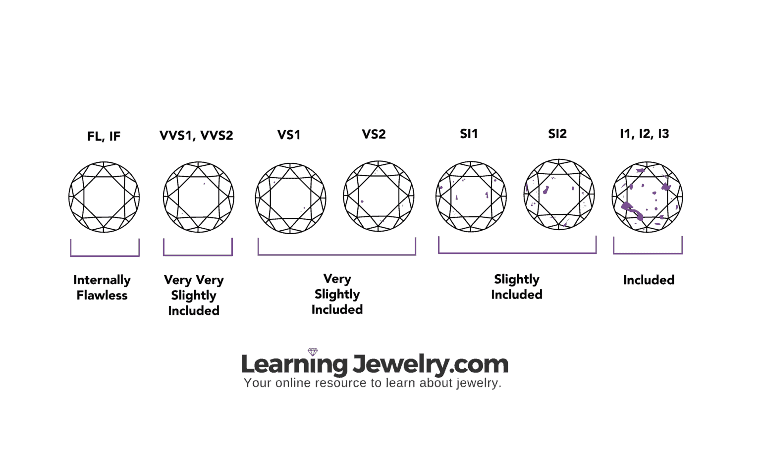 Lab Grown Diamond Price: Cost Comparison (In-Depth Guide ...