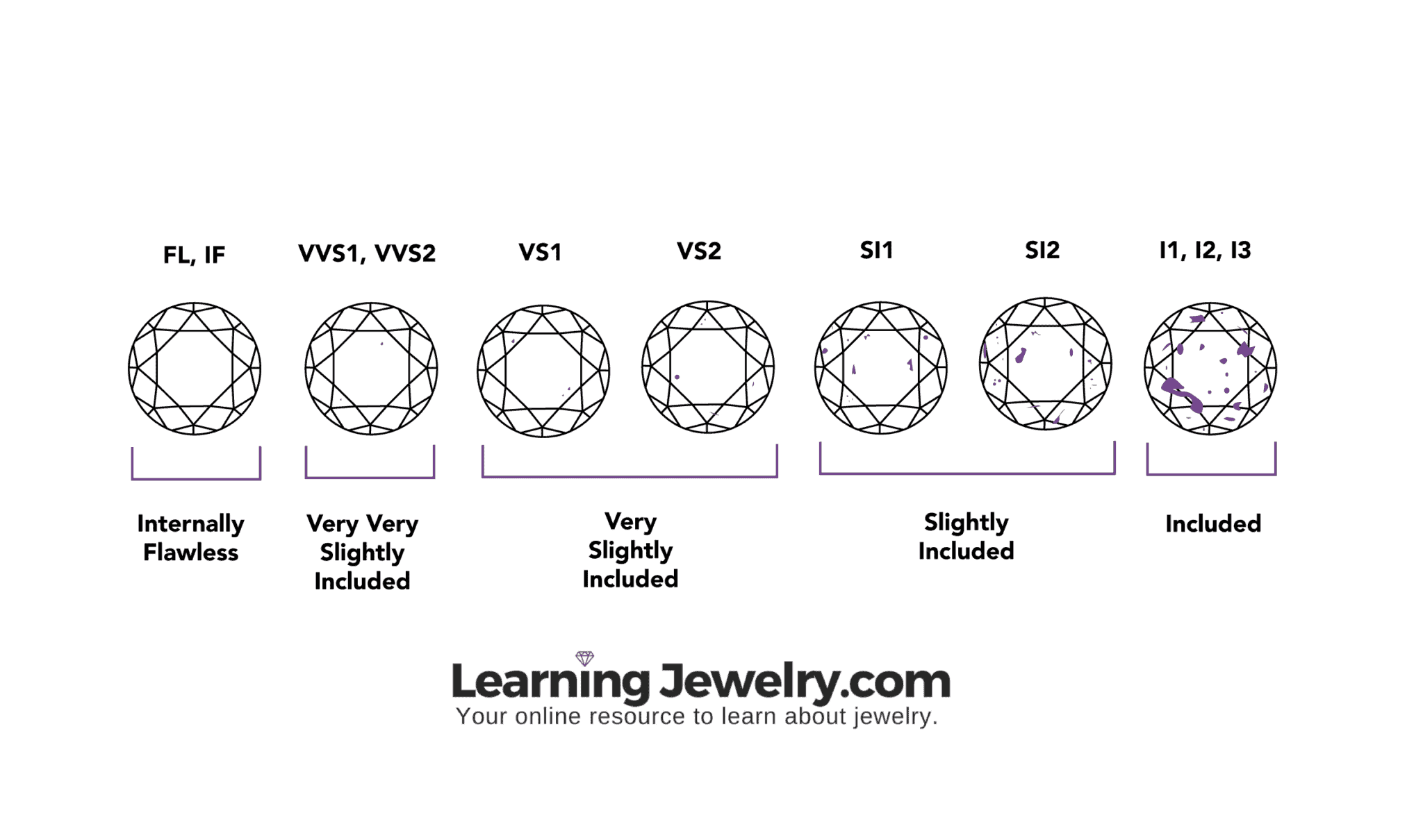 I Clarity Diamond When Do Inclusions Become Unacceptable LearningJewelry Com