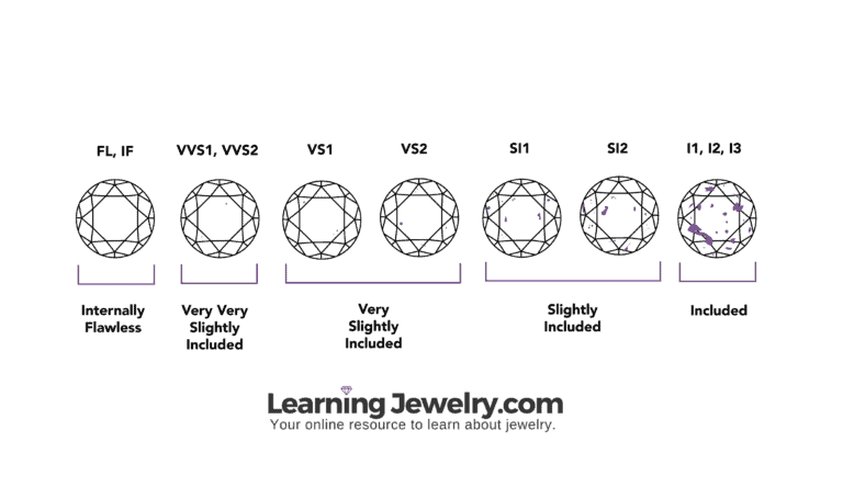 SI Vs VVS Clarity Diamonds: Understanding The Differences ...