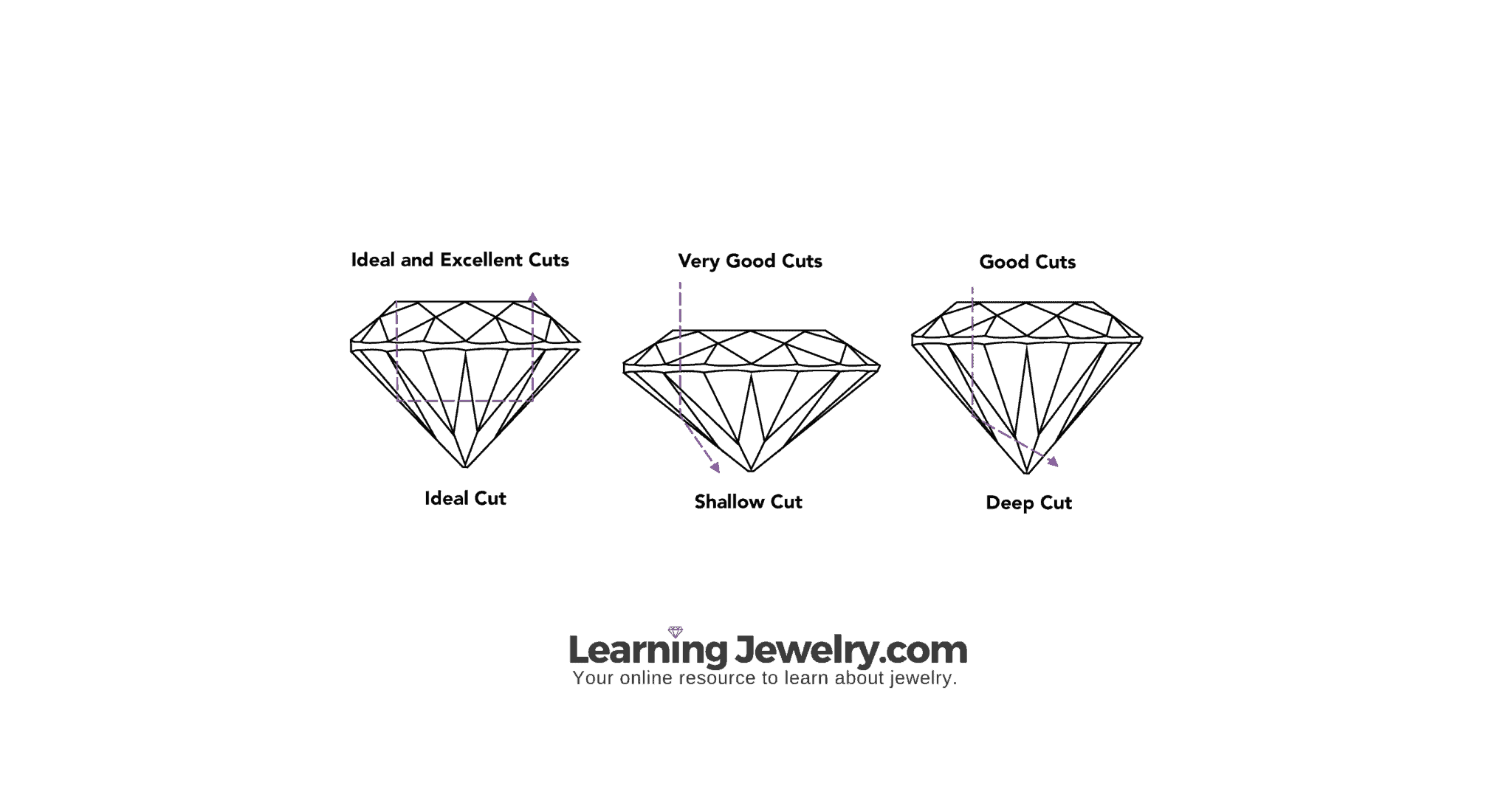 How Much Does A 3 Carat Diamond Cost? (Price Revealed)