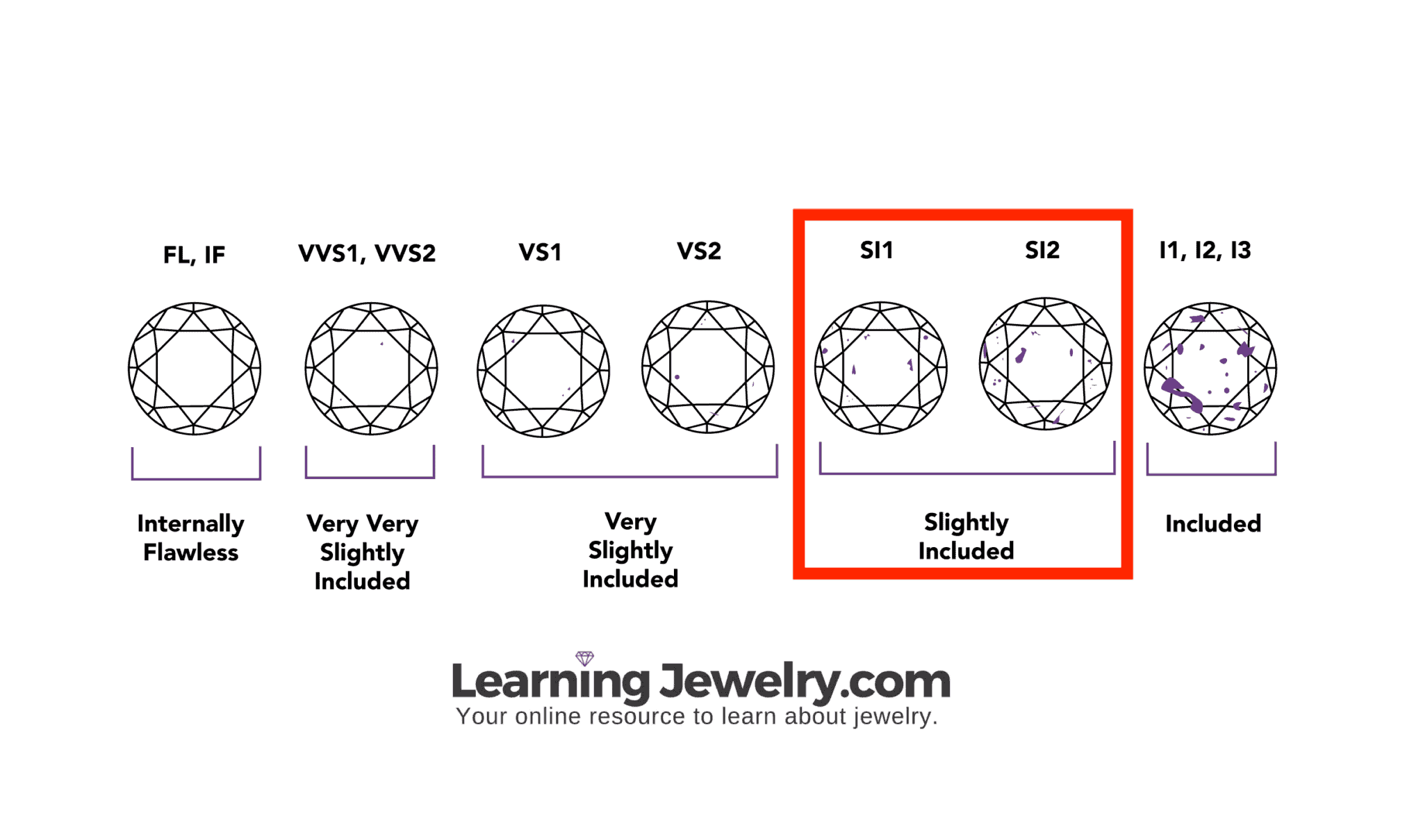 4 Best Places to Buy SI Diamonds in 2024 (Top Picks for You