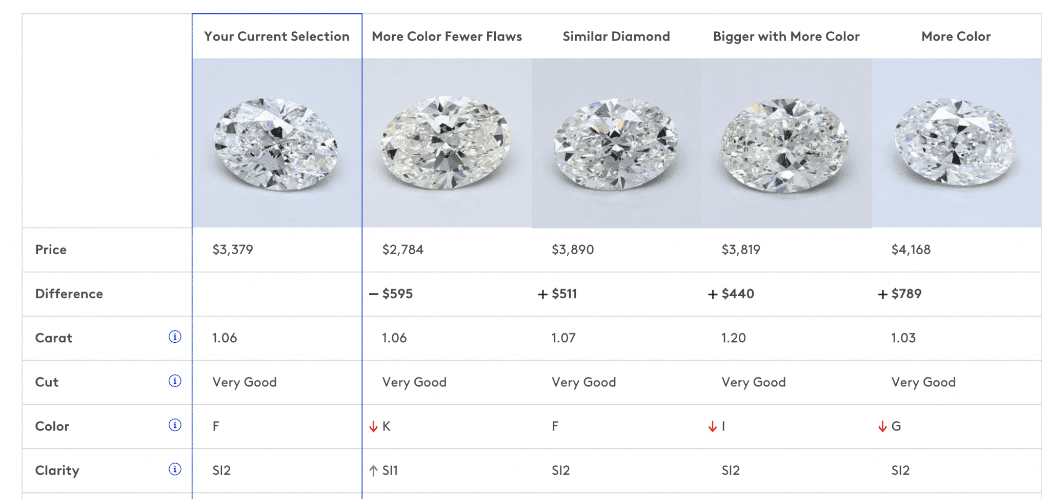 4 Best Places to Buy Oval Diamonds Online & Why (2023