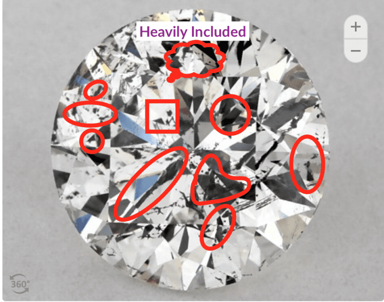 Zales vs Kay Jewelers The TellAll Comparison Guide of 2024