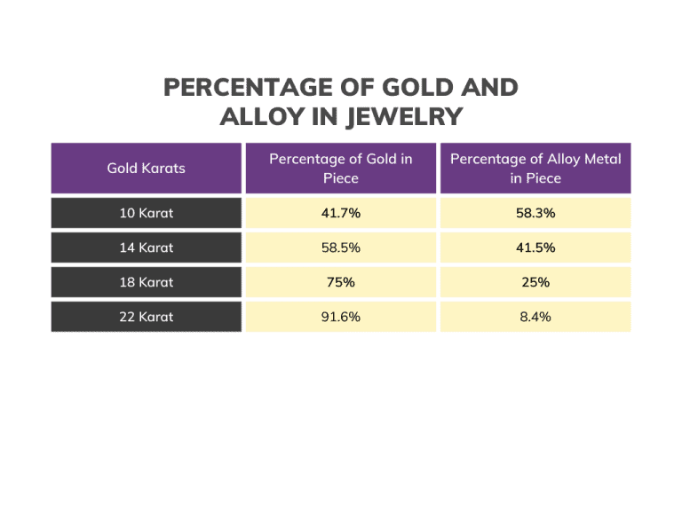 White Gold vs Yellow Gold Key Differences Beyond Color