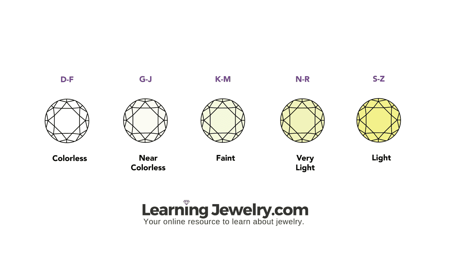 Diamond Color vs Clarity — Which Matters More?