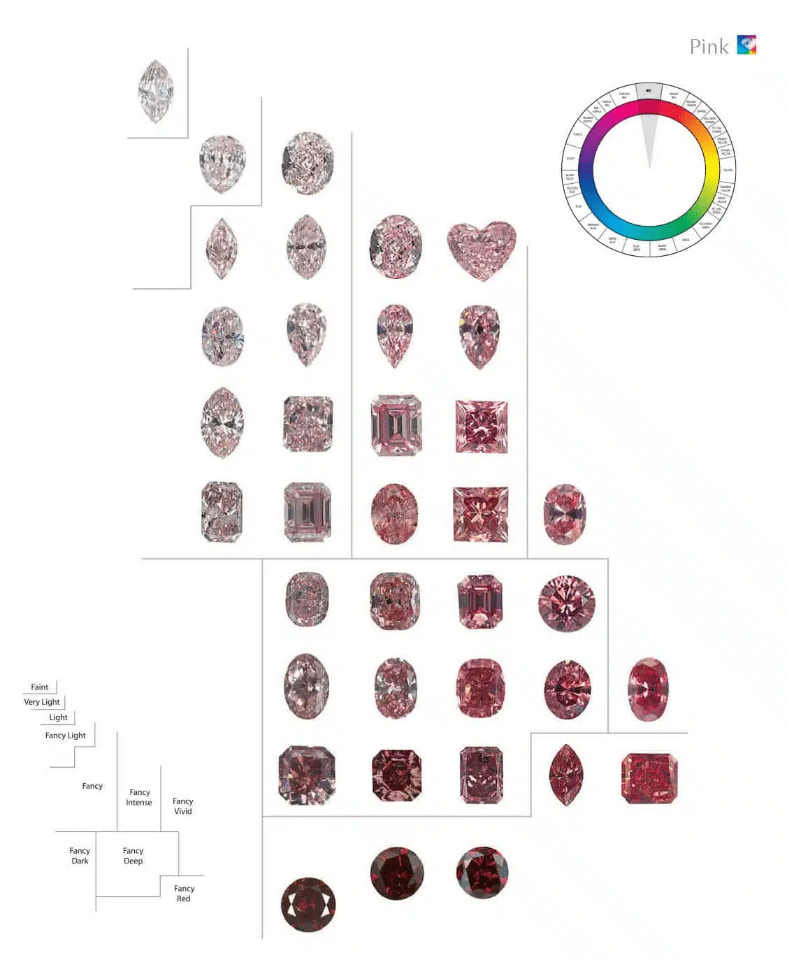 Grading Colored Diamonds