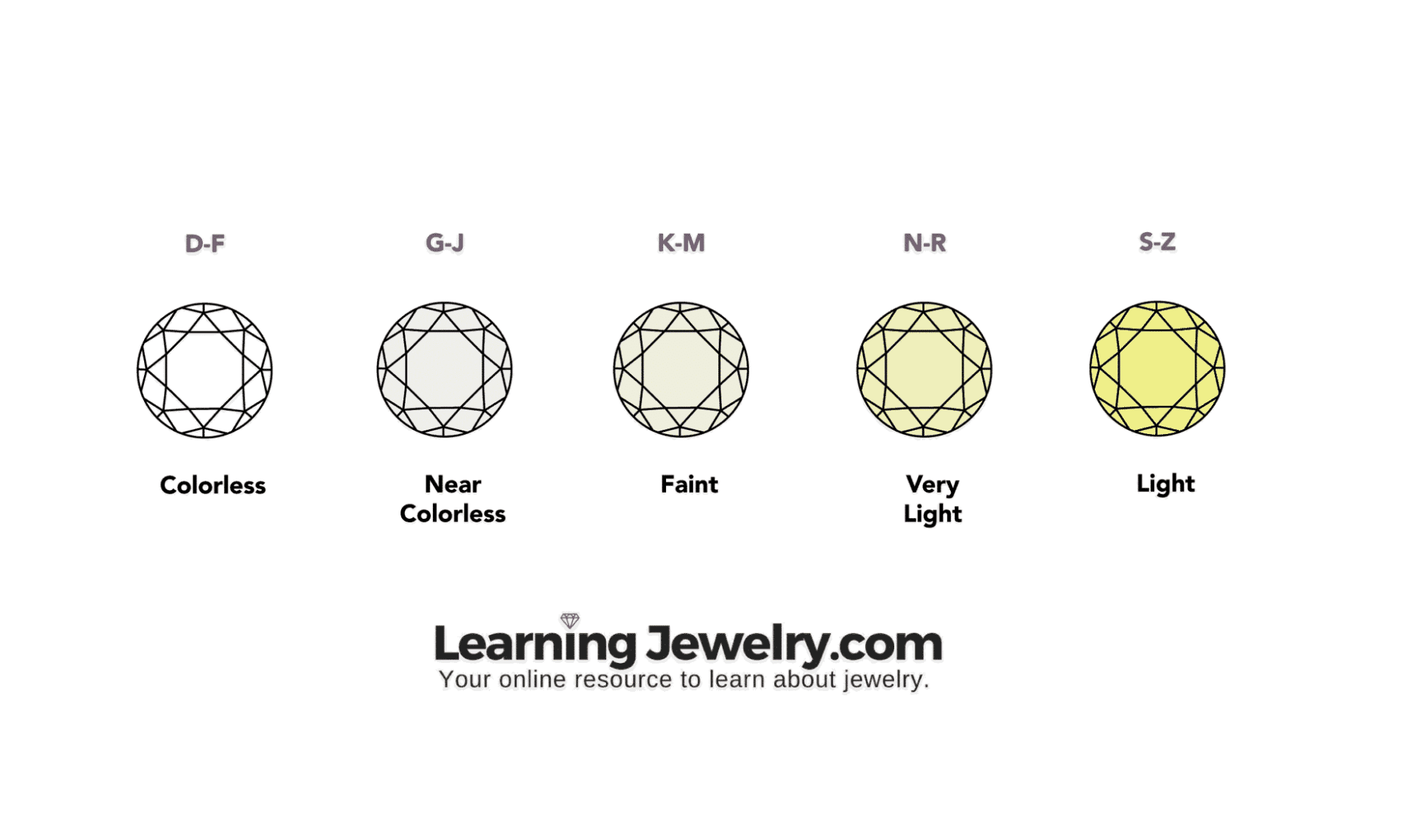 Understanding Diamond Color Grades