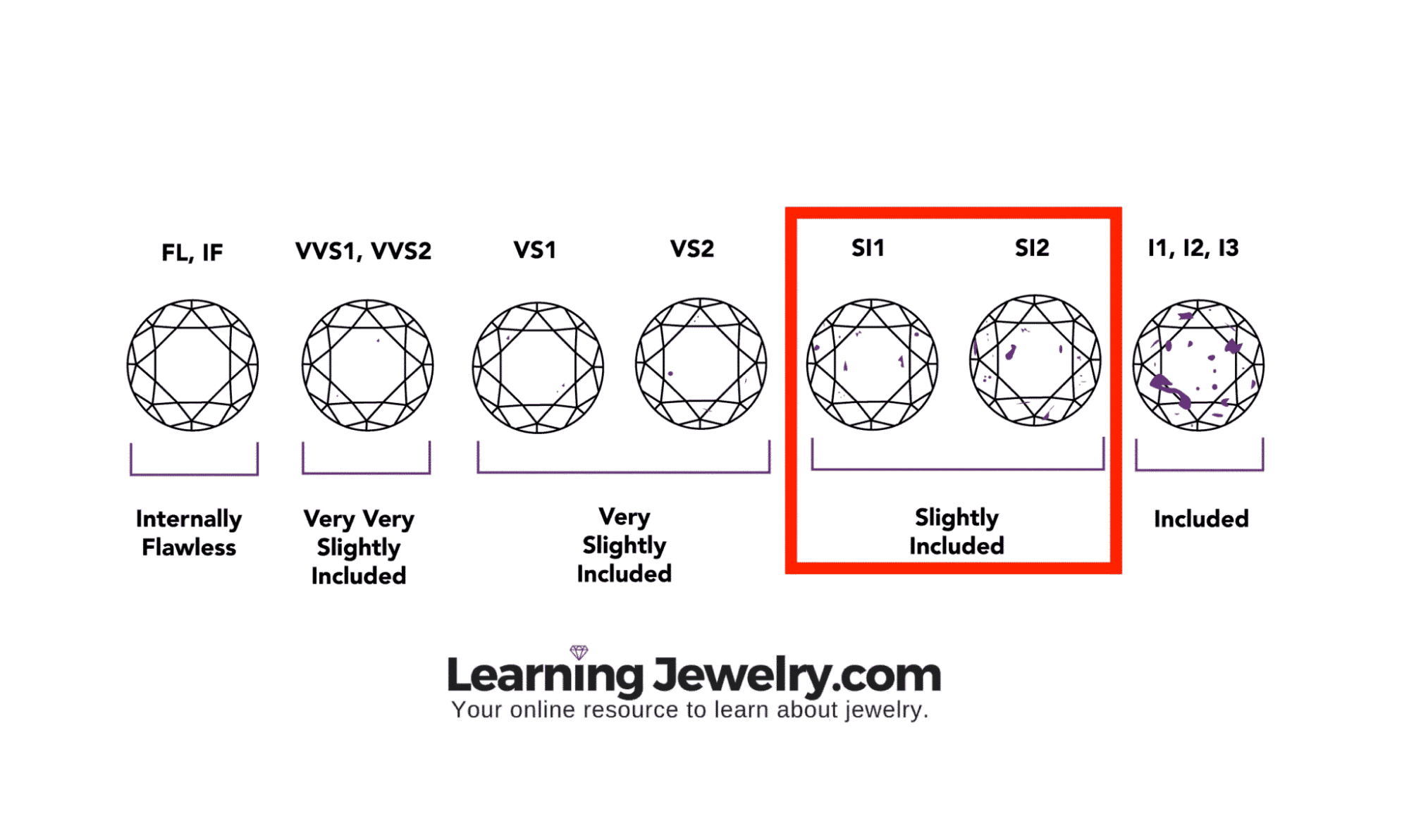 What Is SI1 Diamond Clarity