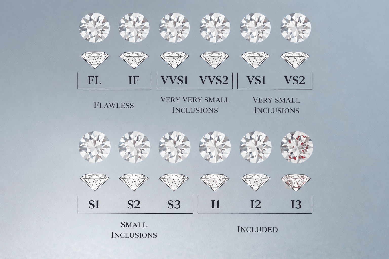 diamond clarity chart
